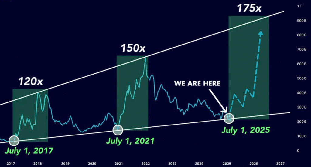 facteur altcoin season 2025