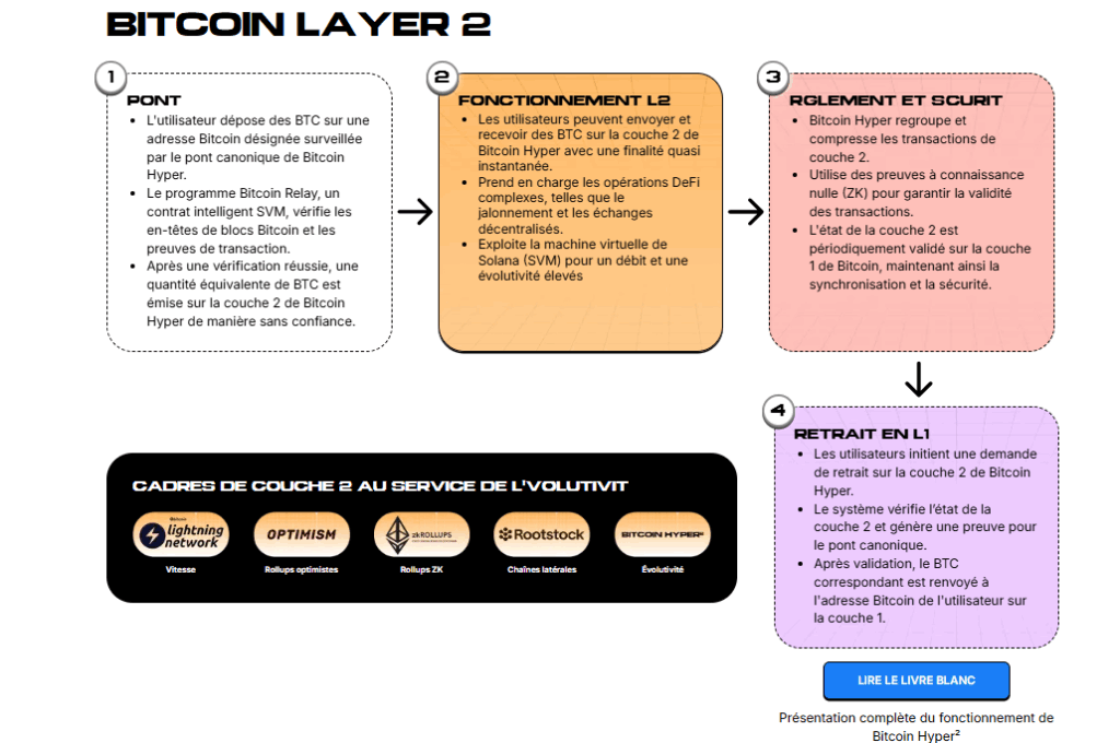 altcoin season 2025 $HYPER prévente