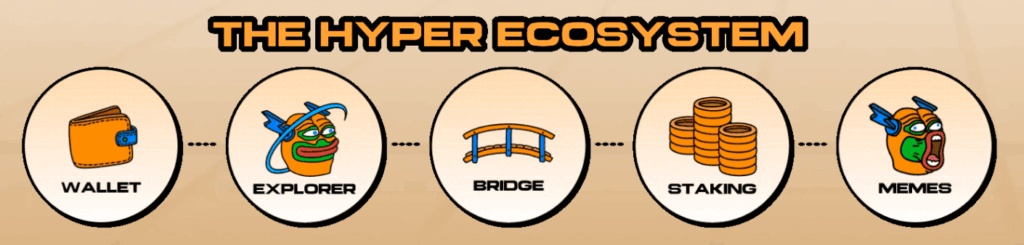 participer à la prevente $HYPER