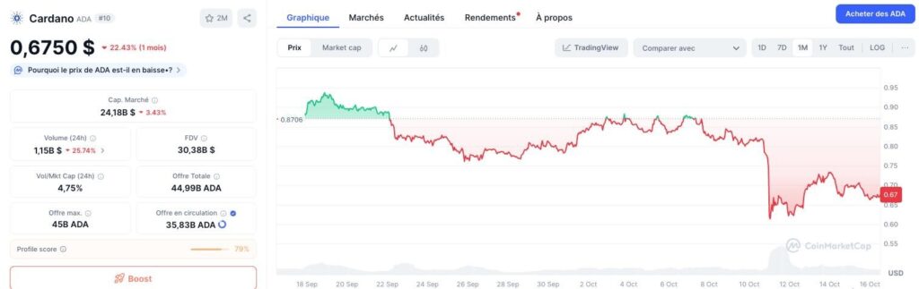 cours-cardano