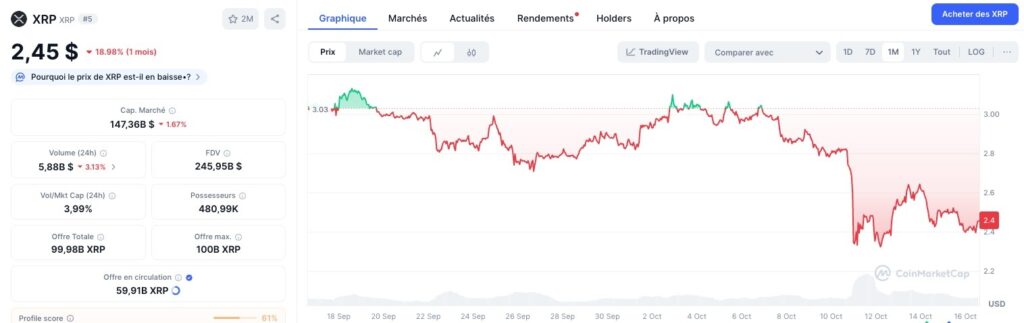 cours-xrp

