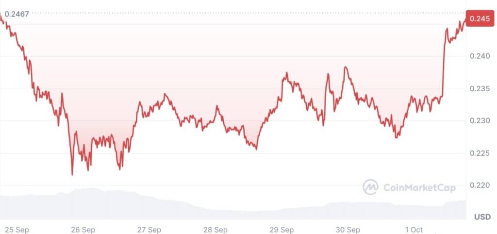 cours-dogecoin
