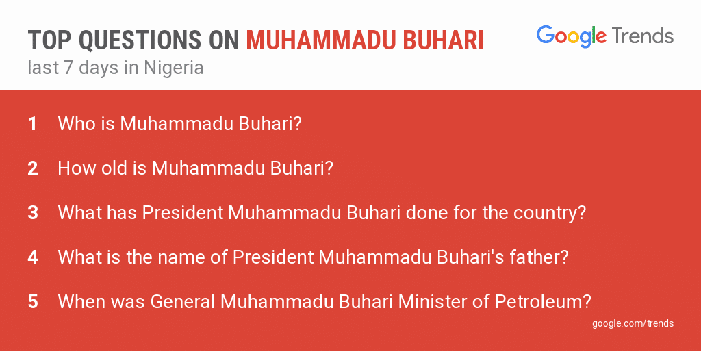 20180108 Buhari