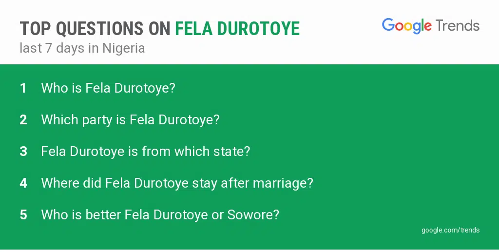 20180108 Durotoye