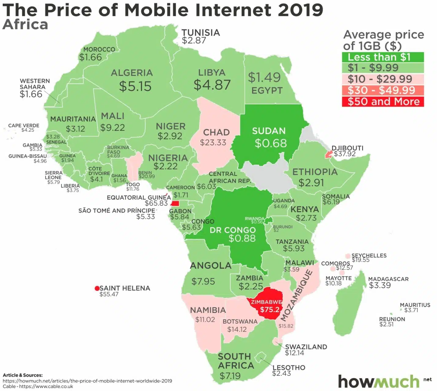 Mobile data cost across Africa