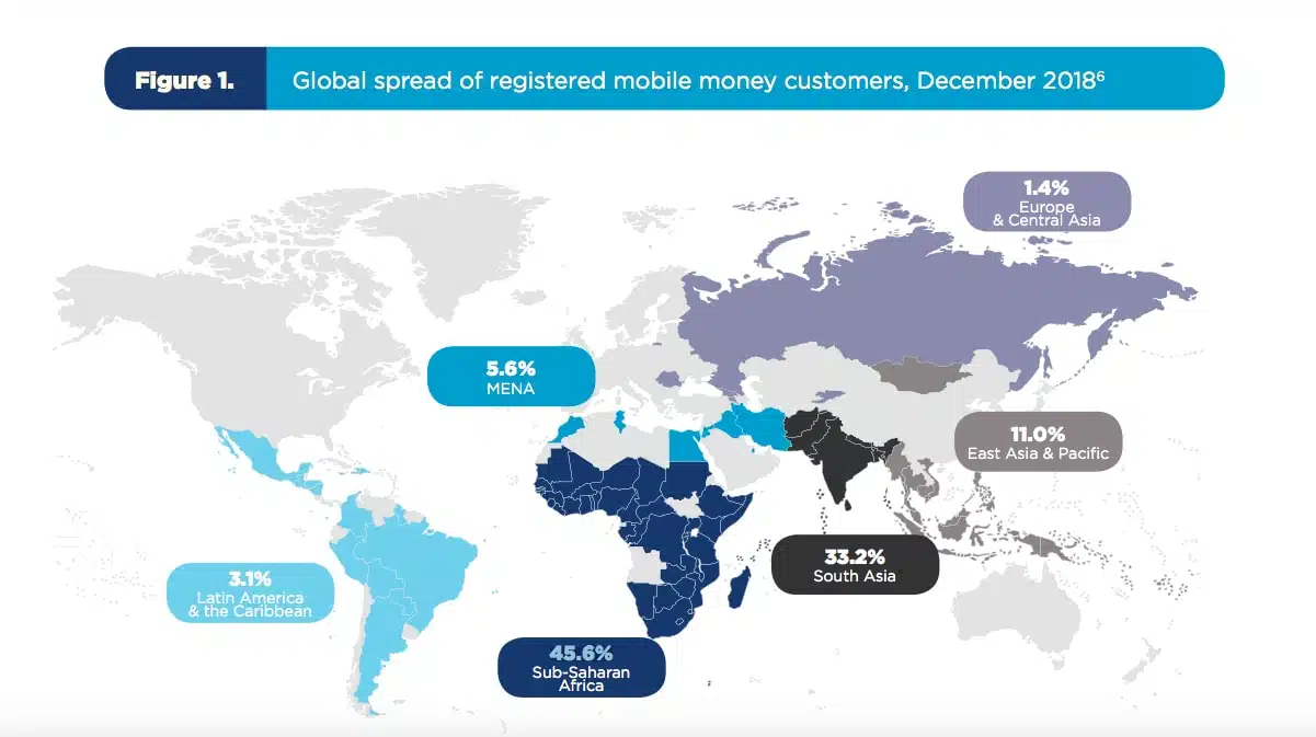 Global share of mobile money
