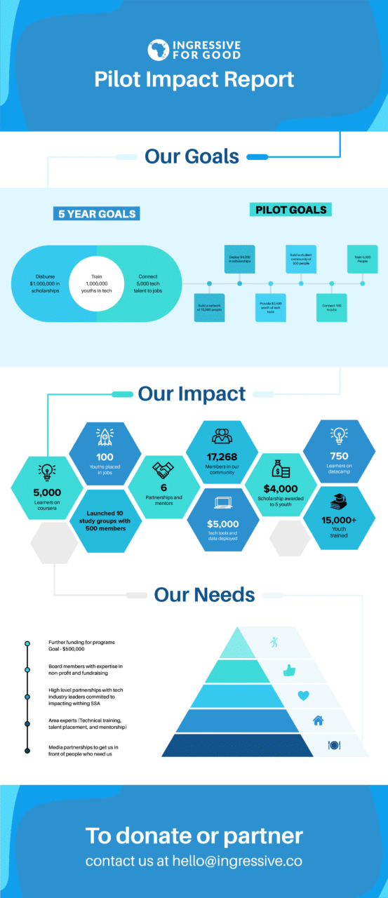 I4G Impact Press Release