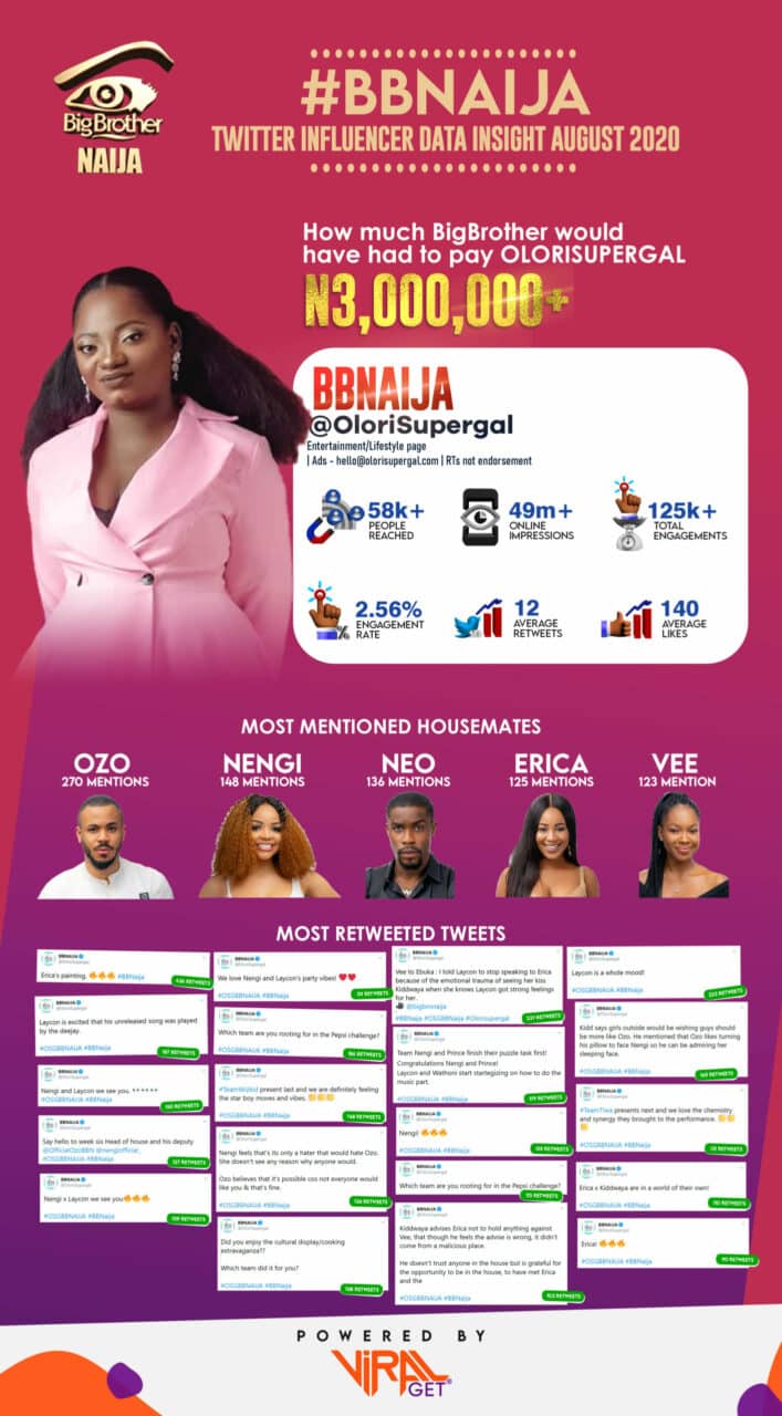 ViralGet Heralds the Era of Intelligent Influencer Marketing using Data-Driven Analytics. 7 Influencers2 1 scaled
