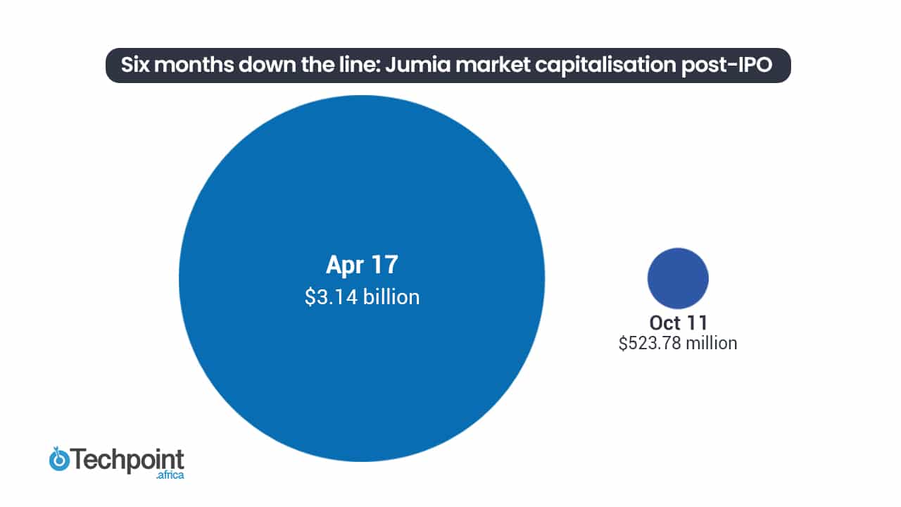 Jumia chart 3