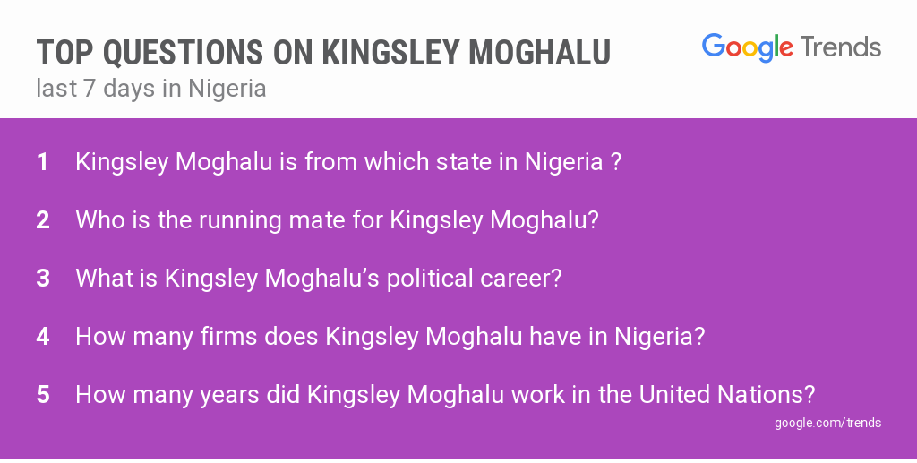 Kingsley Moghalu