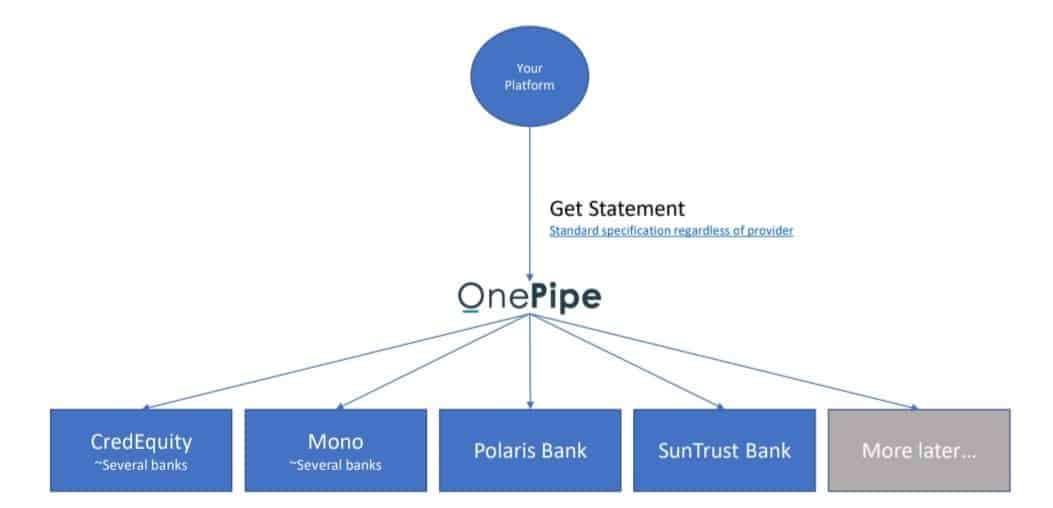 OnePipe structure 2