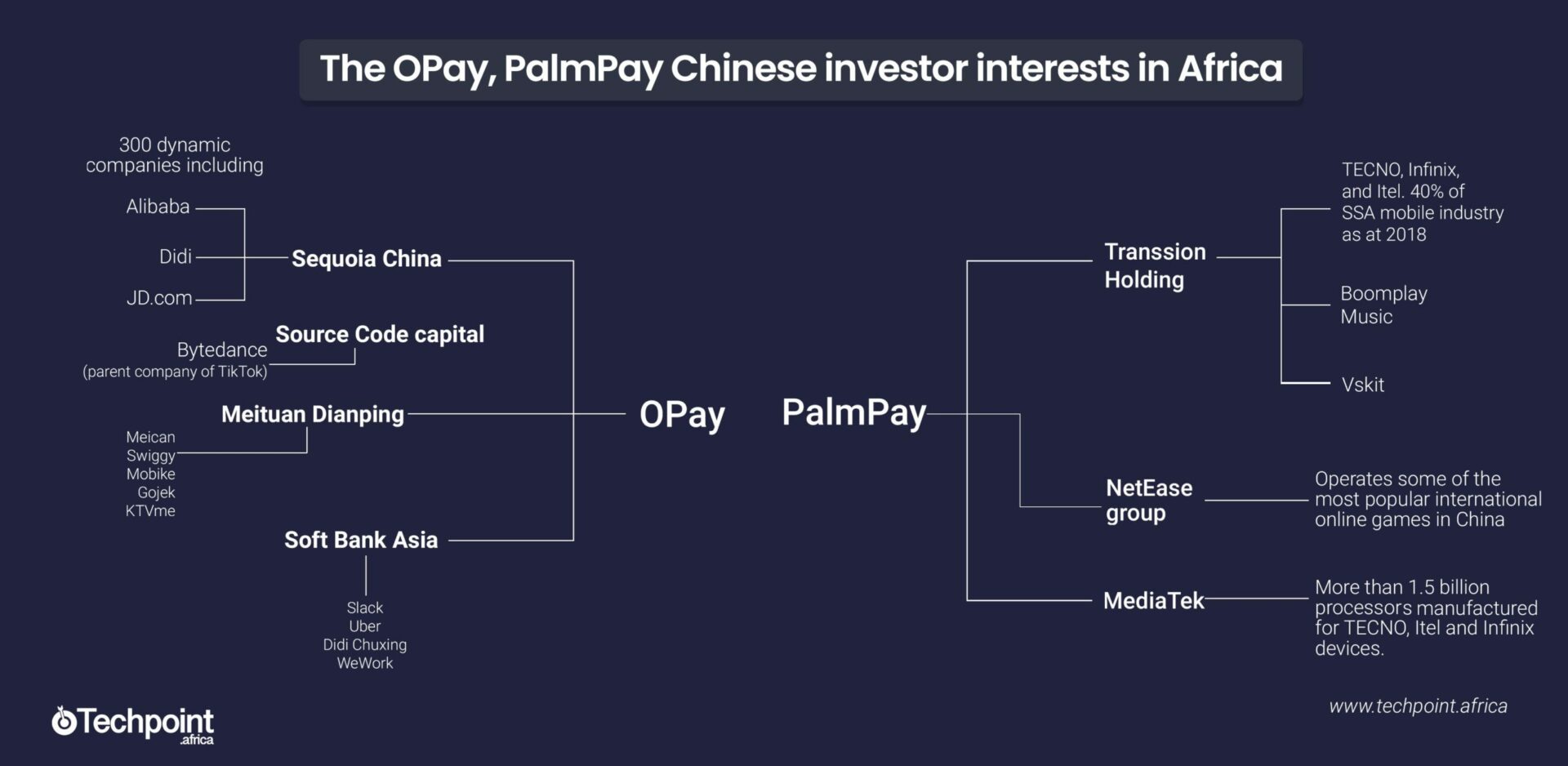 Palmpay and opay 2 scaled