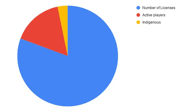 chart 2