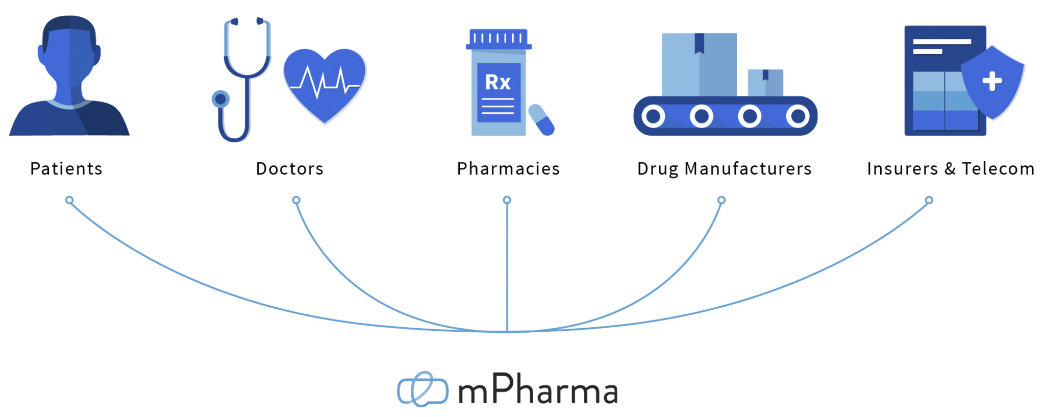 mpharma how it works