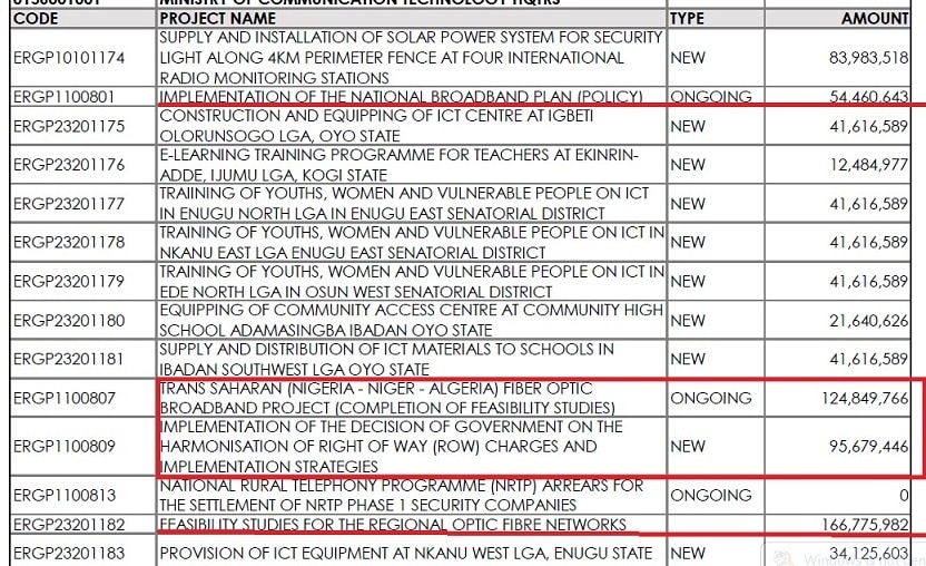 A section of the 2018 budget for ICT development in Nigeria