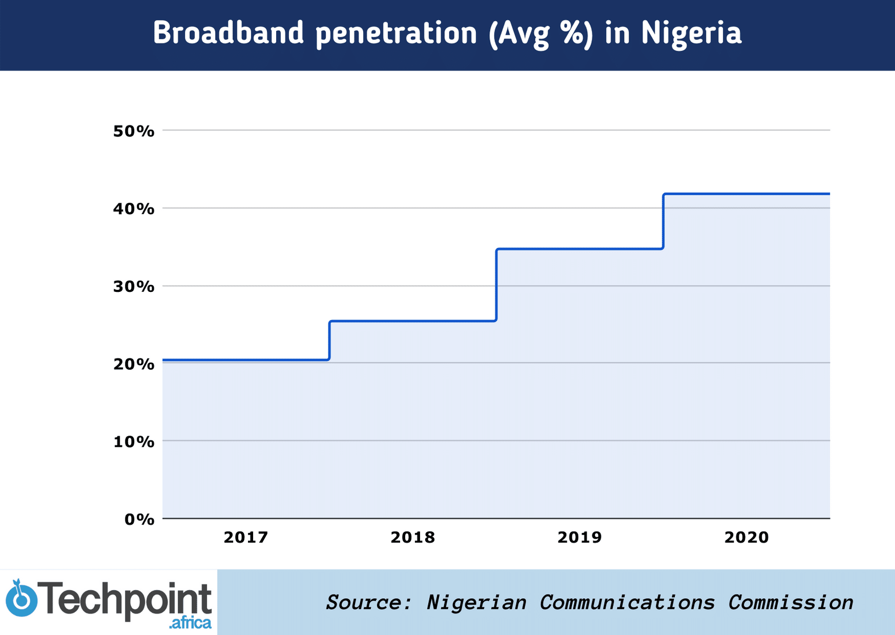 Broadband