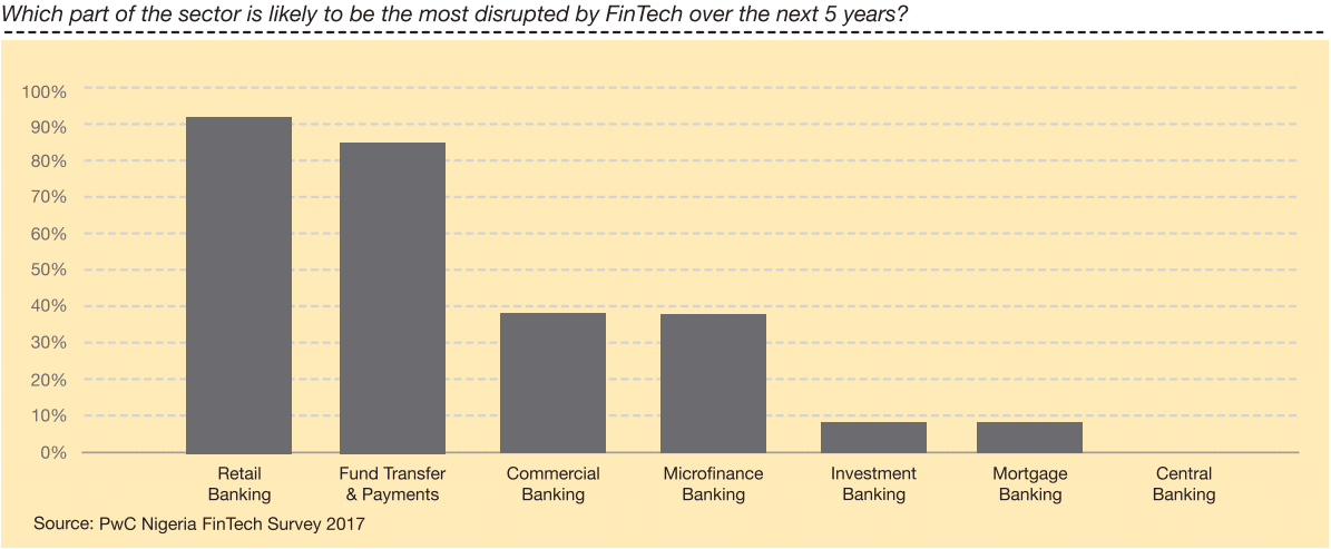 Fintech in the banking system