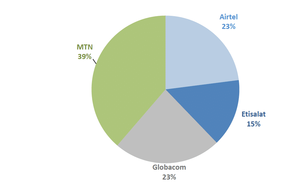 GSM-Subscribers-Providers