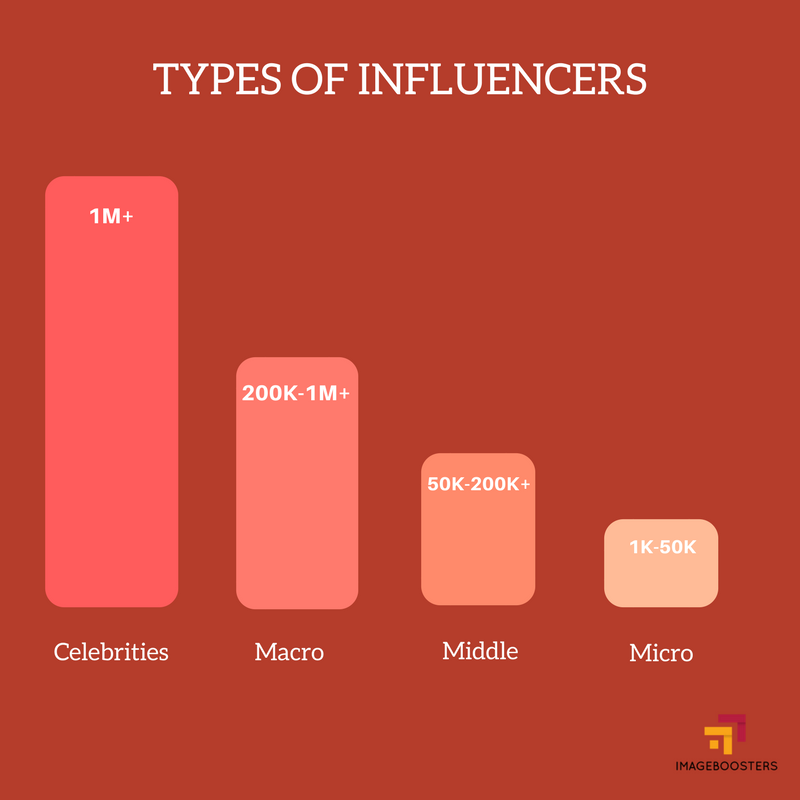 Influencer Marketing Inforgraphic Image