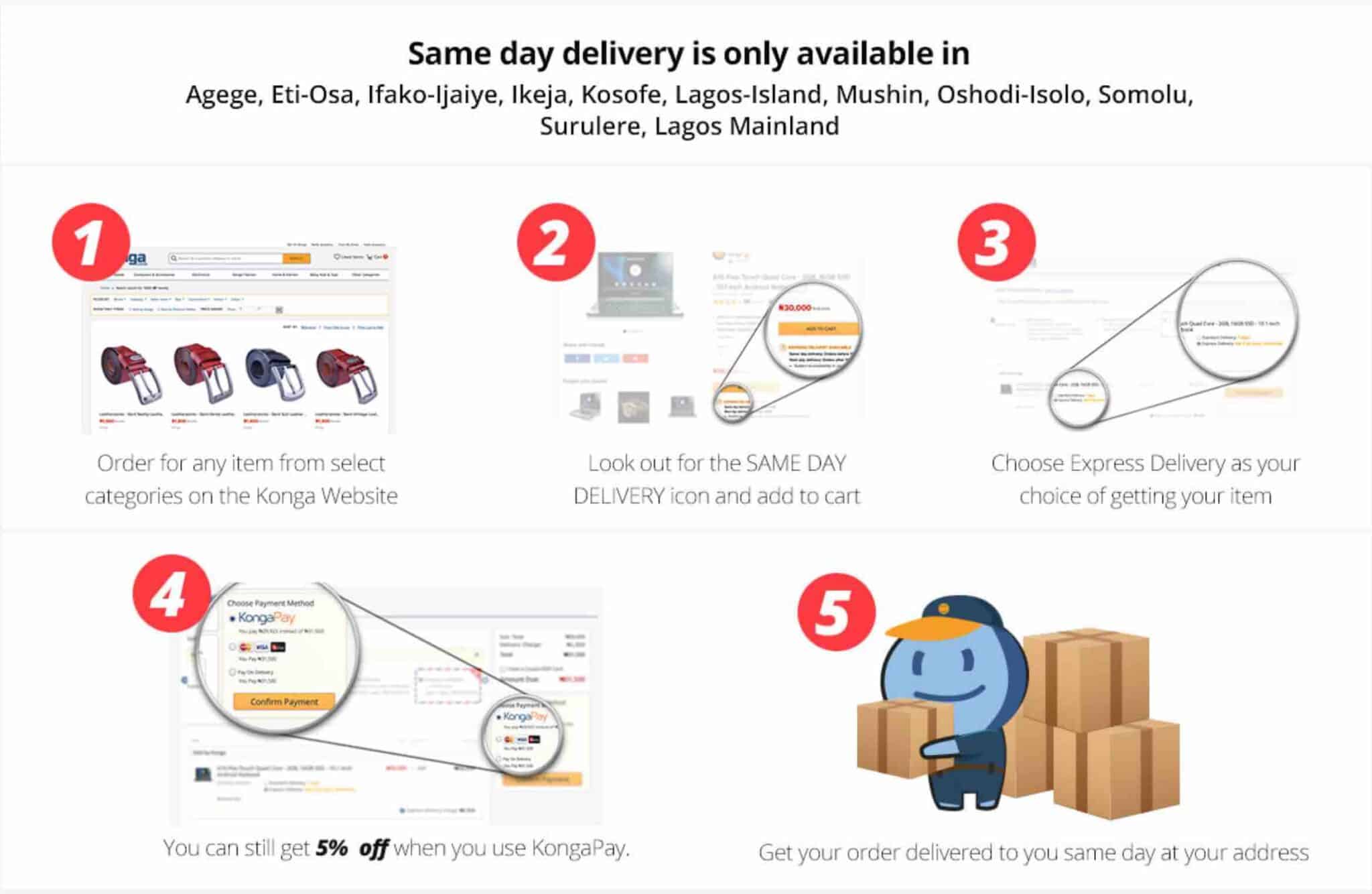 Same Day vs Next Day Delivery: What's the Difference? [Infographic