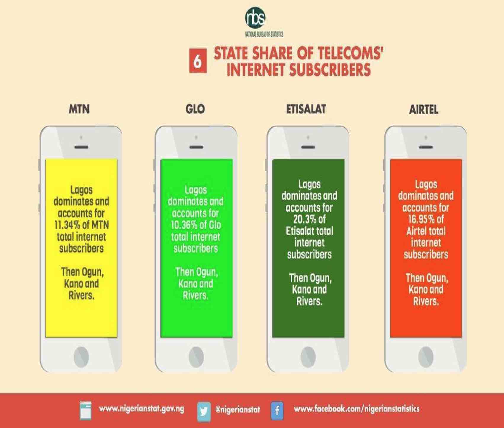 State-Share-of-Telecoms-Internet-Subscribers