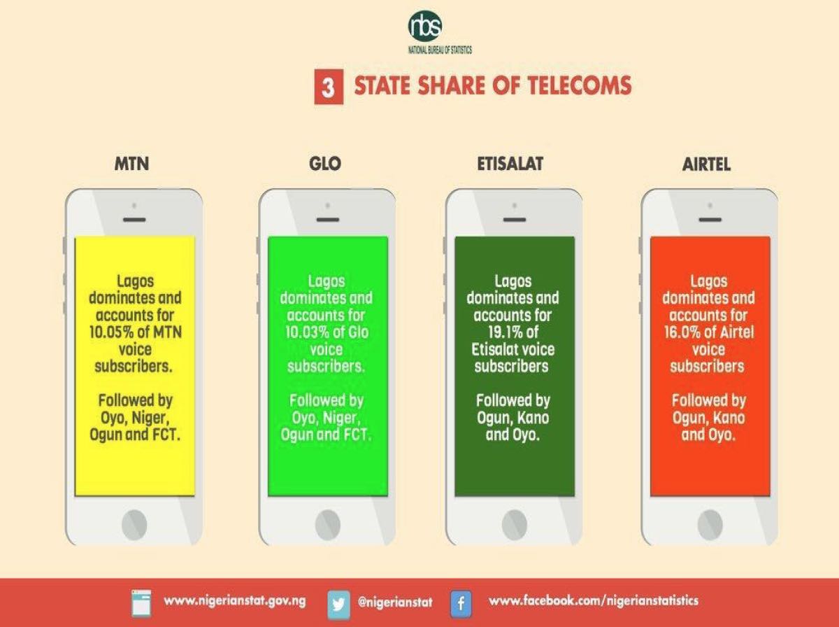 State-Share-of-Telecoms