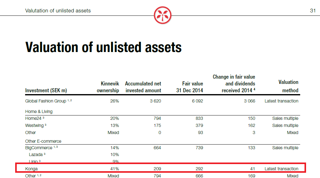 kinnevik konga 2014 2