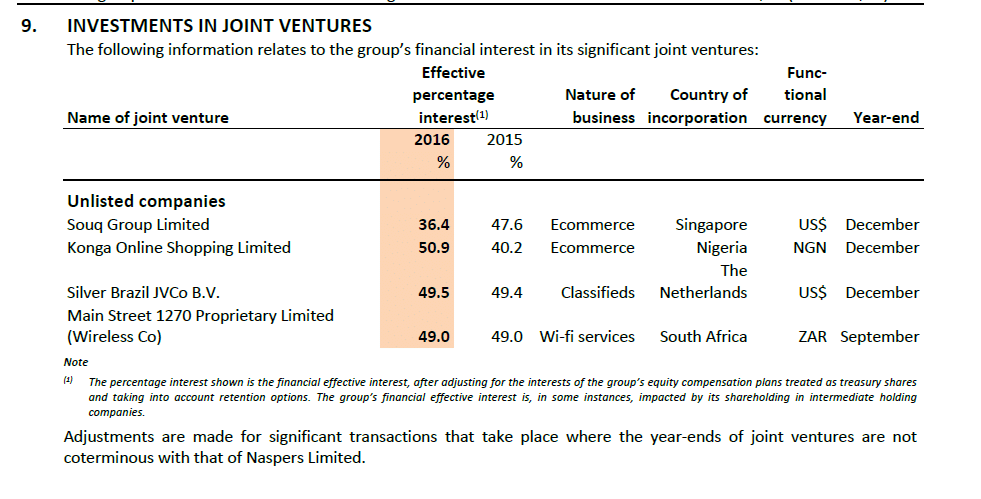 naspers 2