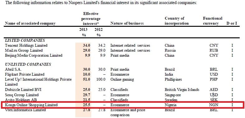 naspers konga 2