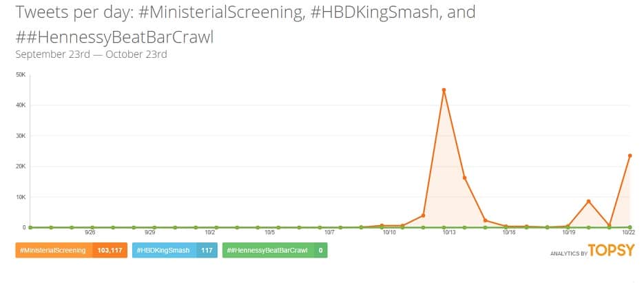 nigerian-twitter-trends-2