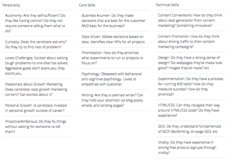 sample scorecard