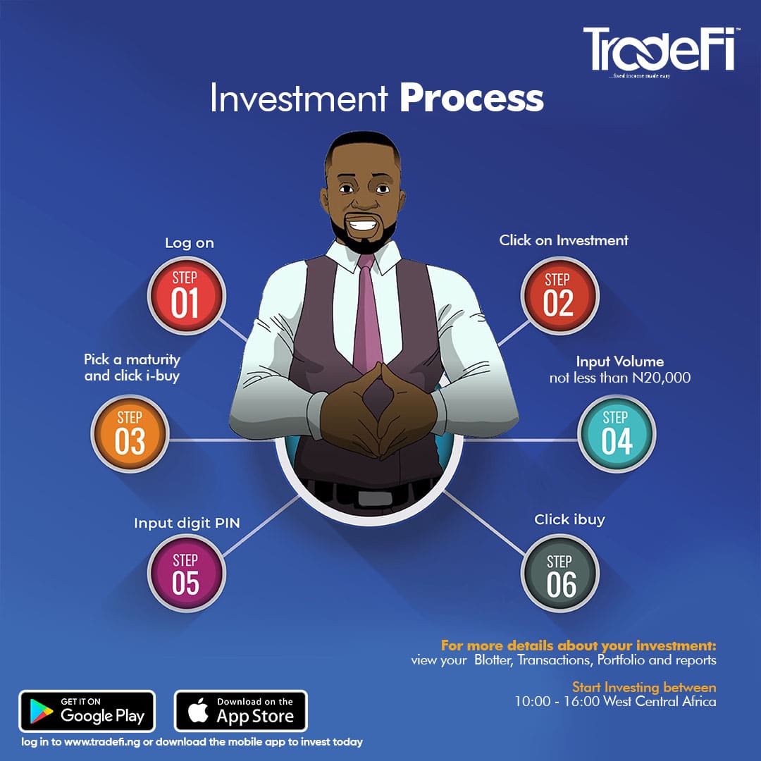 TradeFi: Invest in financial instruments from your phone, tablet or laptop 1 tradefi info invest