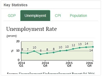 unemployment rate