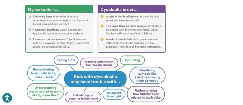 Dyscalculia fact sheet