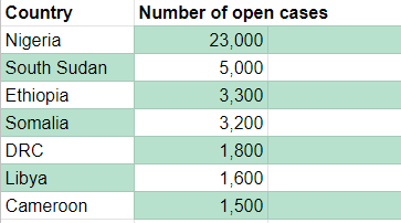 ICRC missing people cases