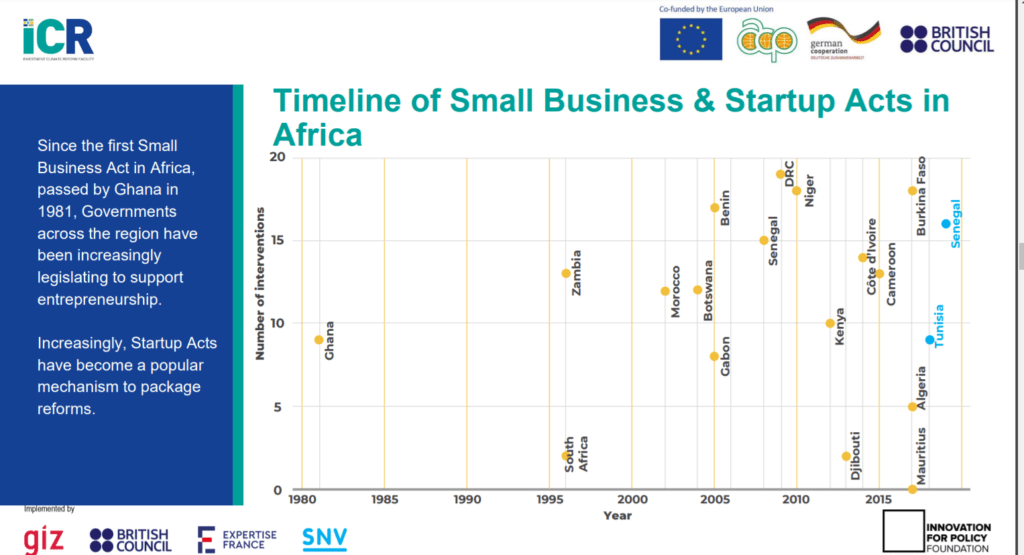 Small business laws in Nigeria