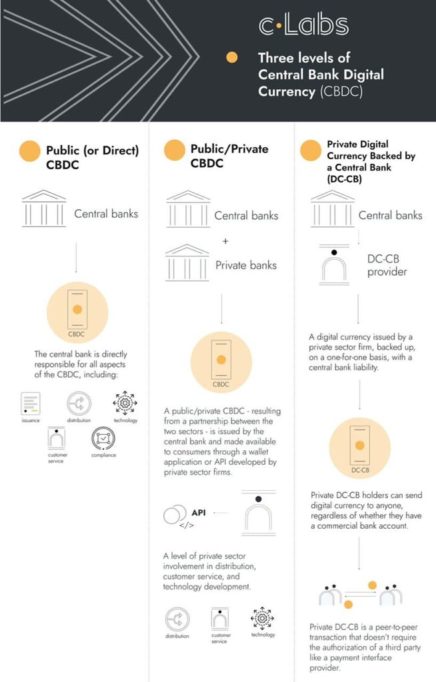 As eNaira Launches, Stakeholders discuss the Future of CBDCs and Cryptocurrency 3 image1