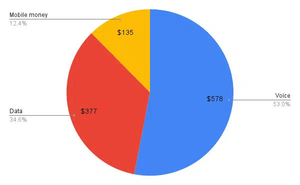 chart 1