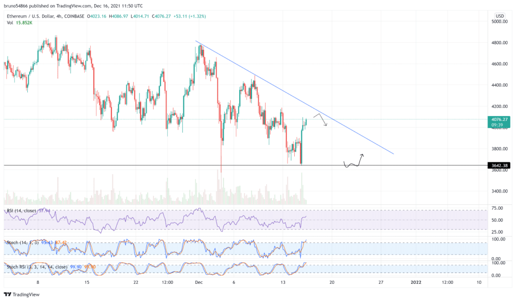 Price Prediction: Ethereum to Fall 30% and HUH Token Eyes All-Time Highs 2 image3