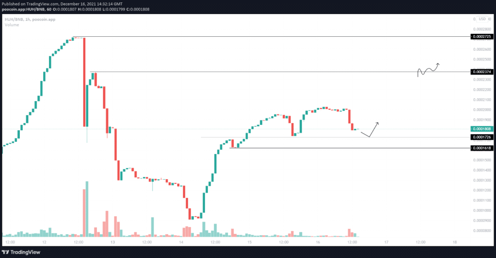 Price Prediction: Ethereum to Fall 30% and HUH Token Eyes All-Time Highs 3 image4