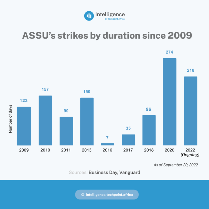 Don’t wait for ASUU; here are 7 marketable skills you can learn in 30 days 1 image 9