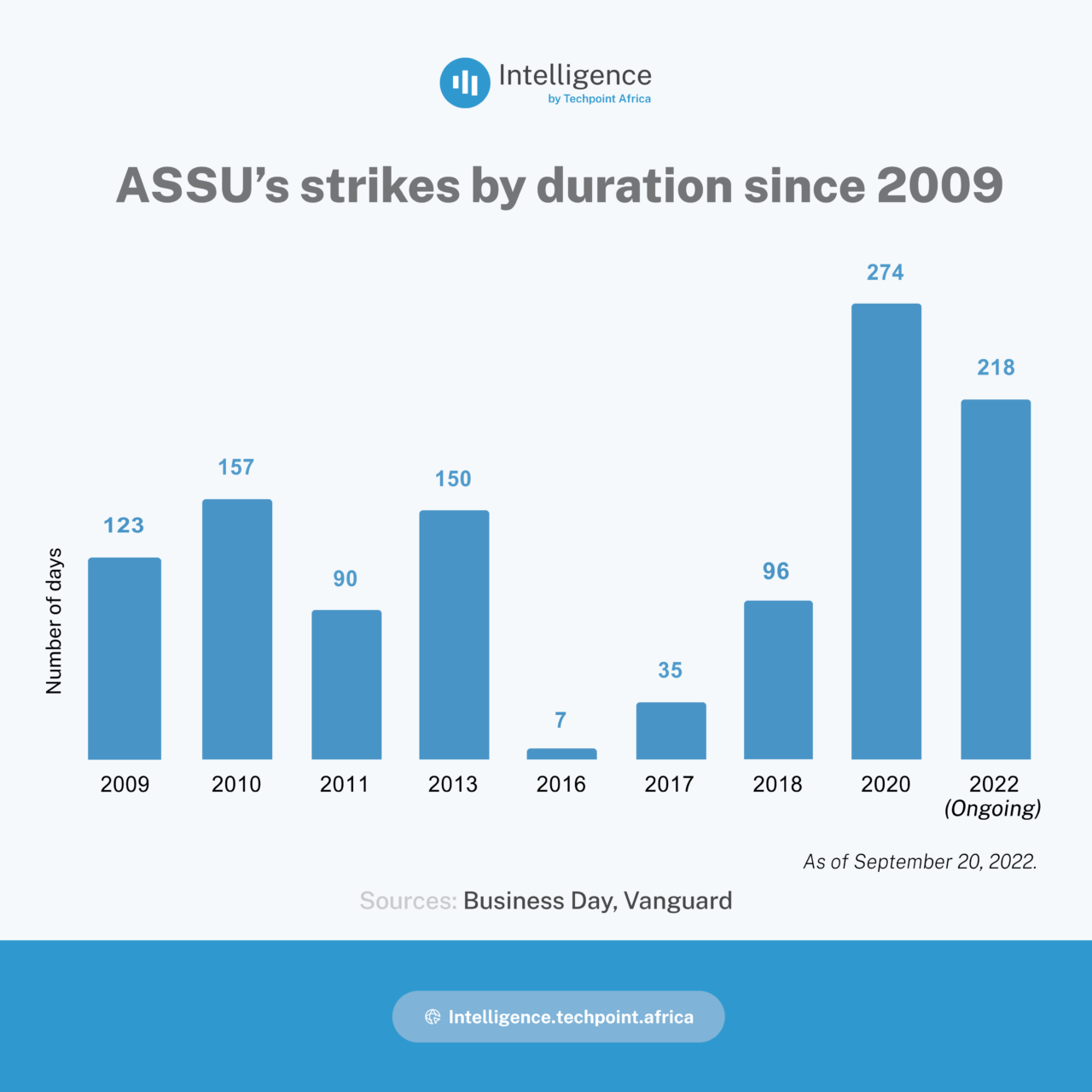 ASUU Strike 7 marketable skills you can learn while waiting