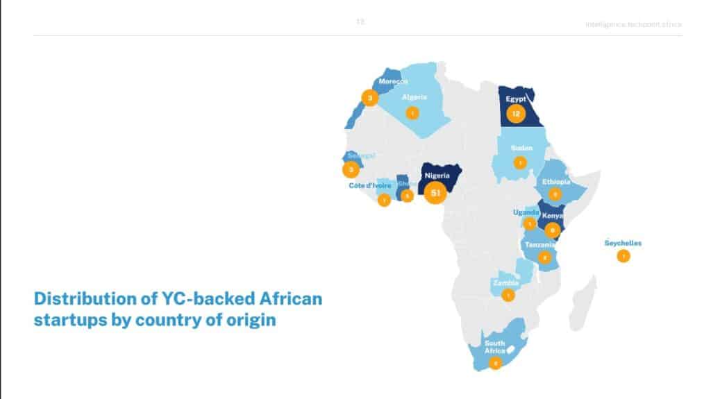 What problems are Y Combinator-backed startups solving in Africa? 1 YC backed startups by origin