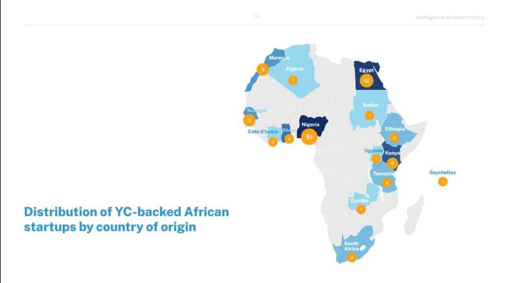 YC backed startups by origin