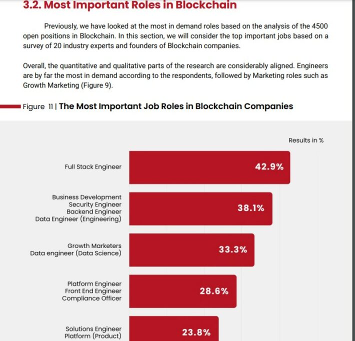 Blockchain engineer roles