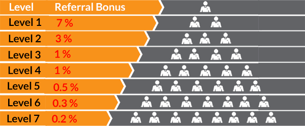 arnaque cryptographique BitConnect