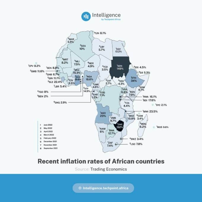 comment vaincre l'inflation au Nigeria