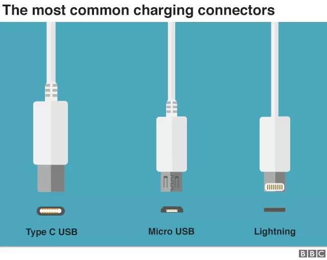 Common chargers for mobile phone