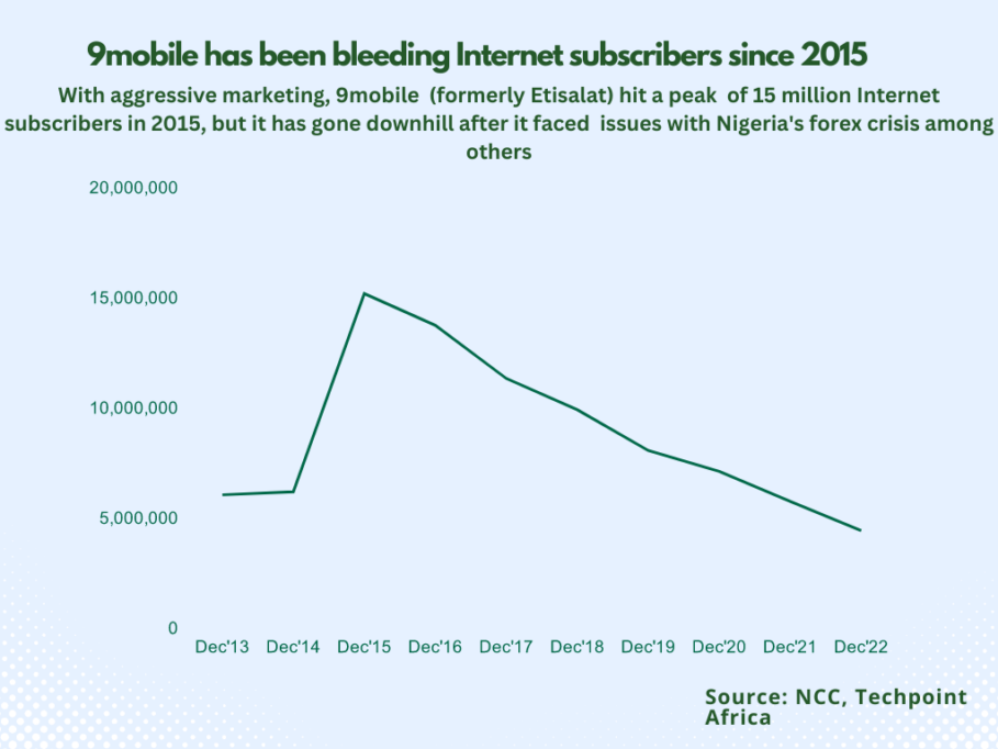 Beryl TV Simple-Colorful-Pie-Chart-Infographics-4-909x682 Nigeria's mobile Internet space needs more competition Technology 