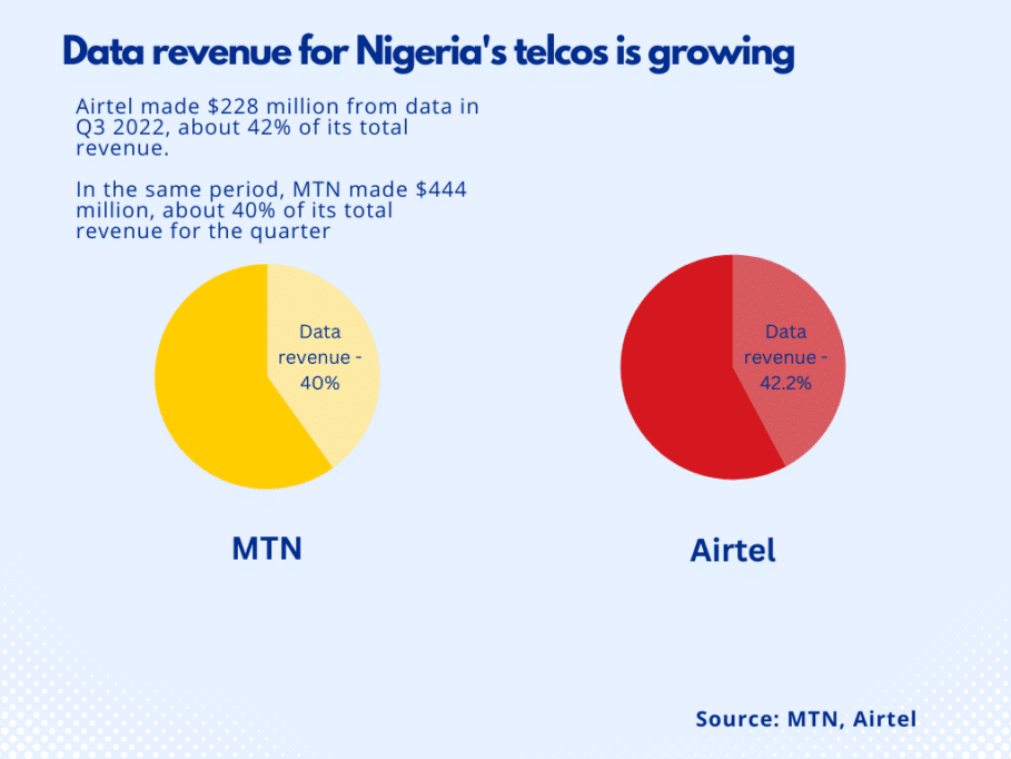 Beryl TV Simple-Colorful-Pie-Chart-Infographics-8-909x682 Nigeria's mobile Internet space needs more competition Technology 